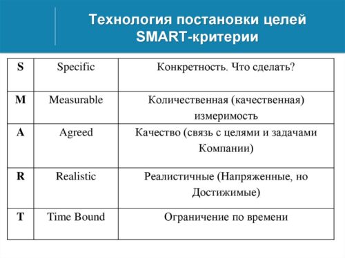 Как поставить цель.